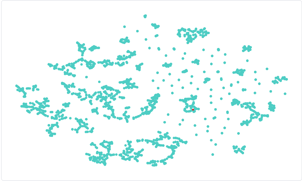 Artist2Vec Project Screenshot